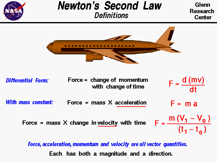 an experiment on newtons 2nd law force vs acceleration to determine the relationship between the for an experiment on newtons 2nd law force vs acceleration to determine the relationship between the for